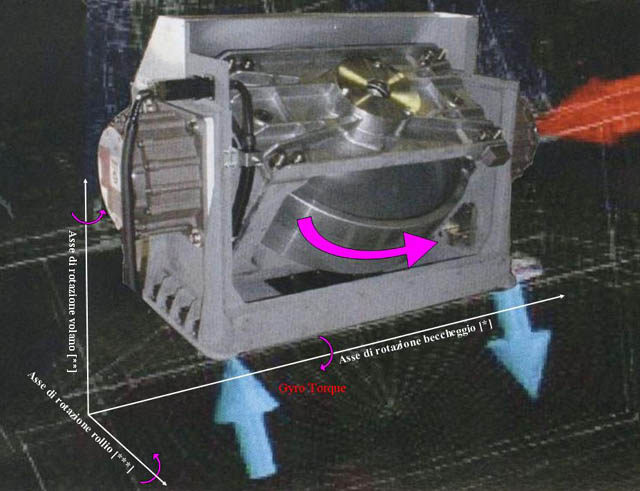 Anti-Roll Gyro.JPG