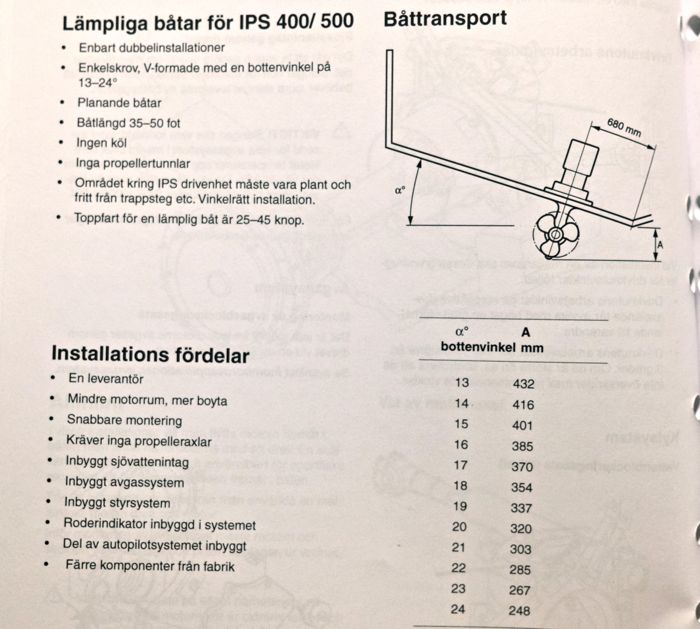 IPS Installation.jpg