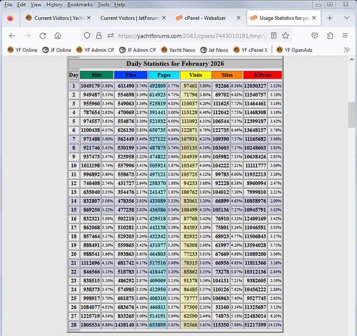 YachtForums February Website Stats.JPG